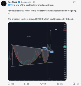 Cas Abbé Identifies Bullish Cup-and-Handle Setup