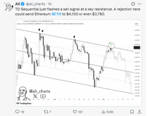 Ali Cautions Against Overextension at Resistance