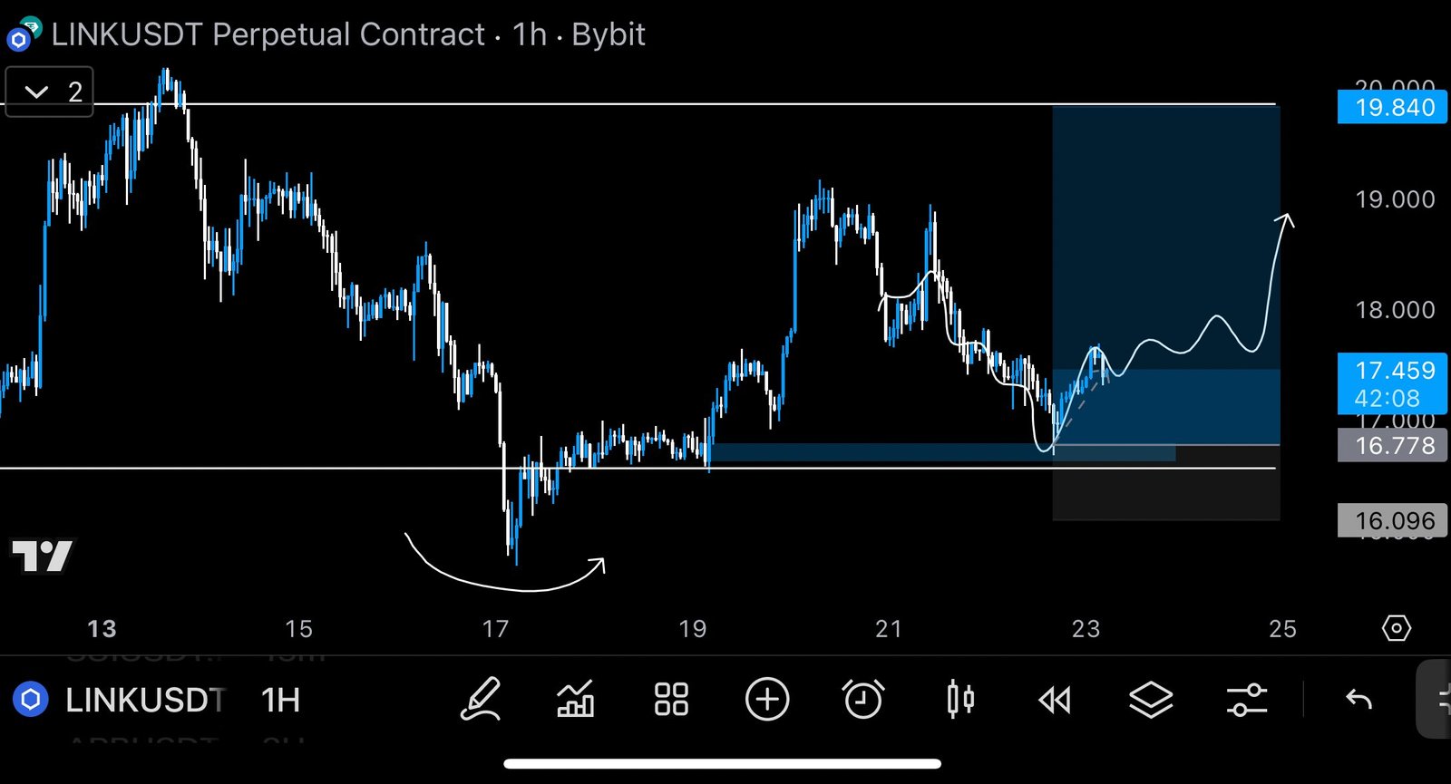 LINK Intraday Plan Executed; Risk to BE. Source: Blue Shadow on X.