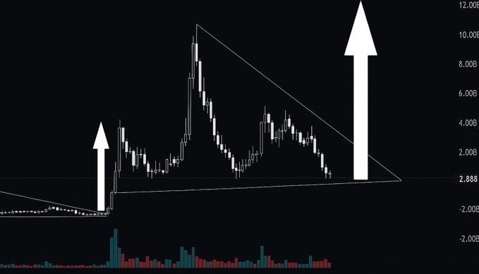 PEPE Triangle Squeeze. Source: zjnft on X