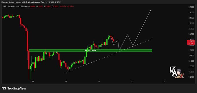 TradingView | Analyst: @Karman_1s.