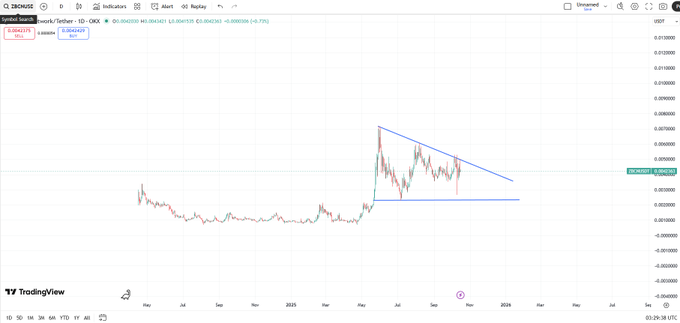 ZBCN Daily Descending Triangle Compression. Source: TradingView