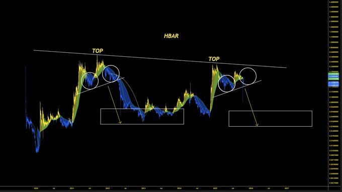 HBAR Pattern Call. Source: @MASTERBTCLTC on X