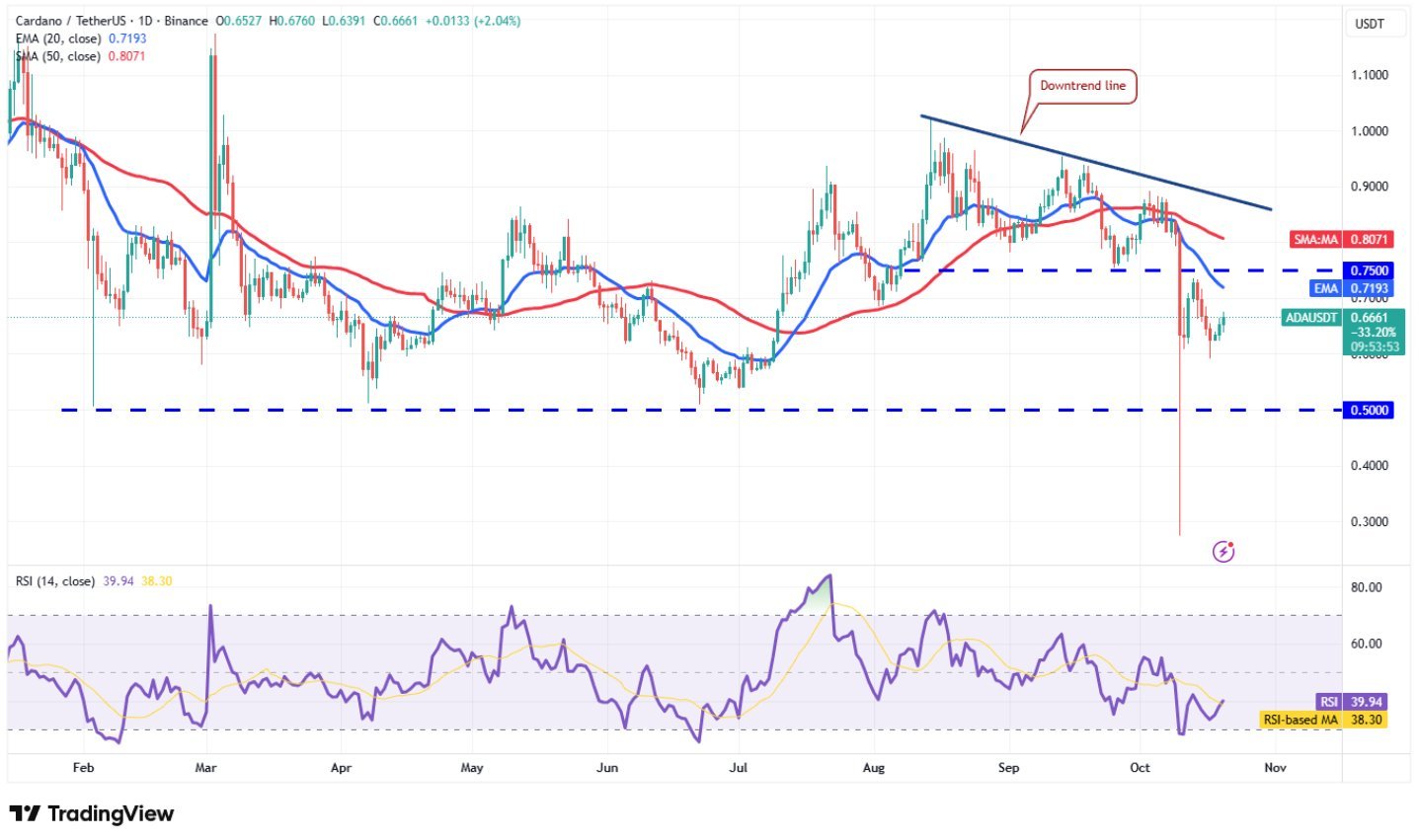 ADA Recovery and Resistance ClusterSource: Crypto Zayn on X