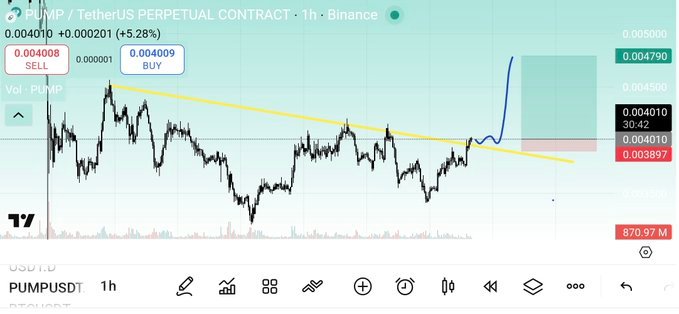 PUMPFUN Breakout Plan Chart. Source: Zoe on X