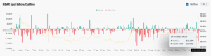 HBAR Spot Netflow Chart
