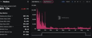 HBAR TVL and App Revenue