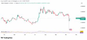 HBAR/USD 1-Day Price Chart. Source: TradingView