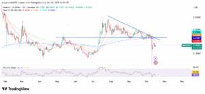 HBAR/USD 1-Day Price Chart with RSI and EMAs