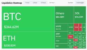Crypto Liquidation Heatmap