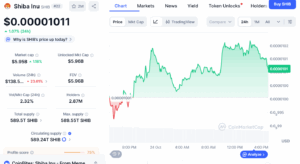 SHIB/USD Price Chart