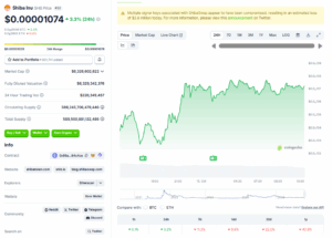 SHIB/USD Price Chart