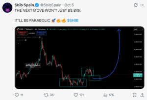 Analyst Spots Parabolic Setup on Shiba Inu Chart