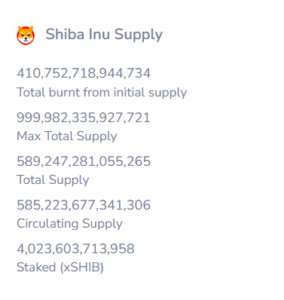 SHIB Burn Data