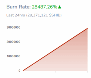SHIB Burn Rate
