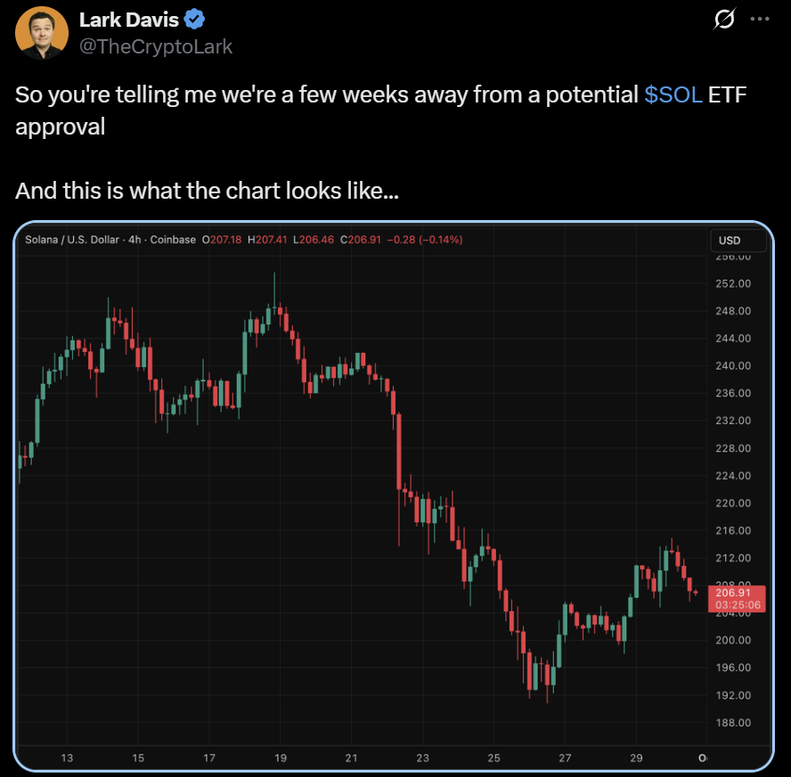 Solana SOL price analysis