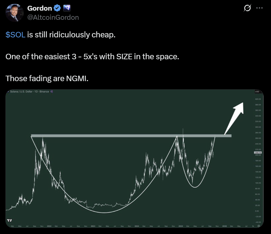 Solana SOL price analysis