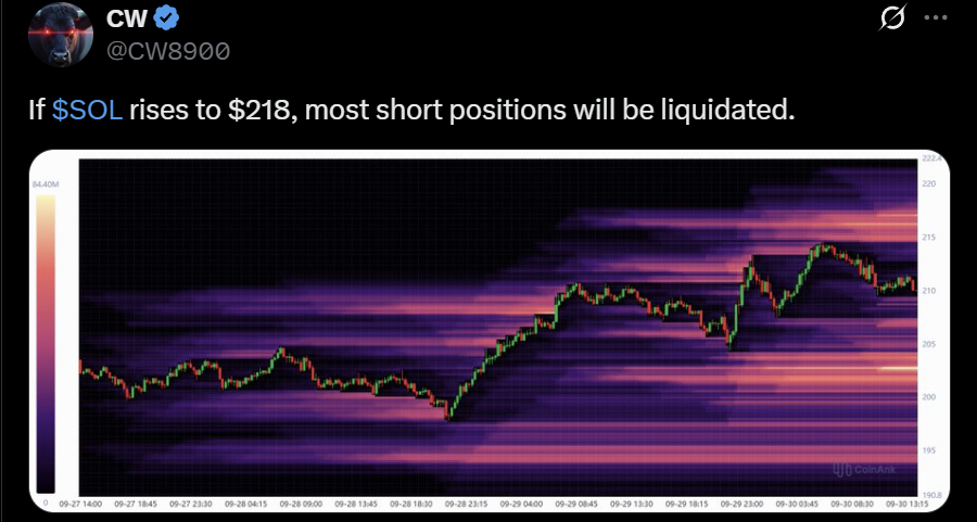 Solana SOL price analysis