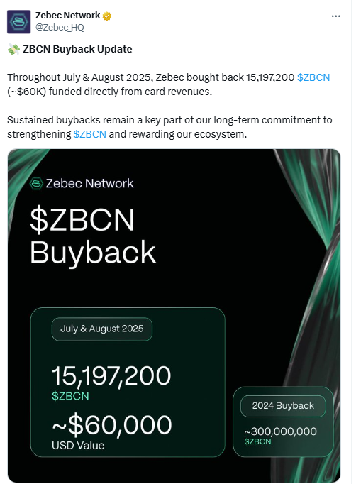 Zebec ZBCN Buyback Update. Source: X Zebec Network