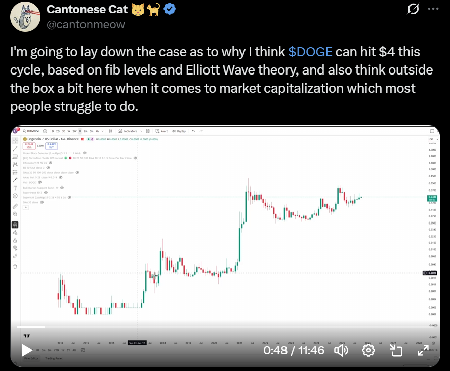 Dogecoin DOGE price analysis $1