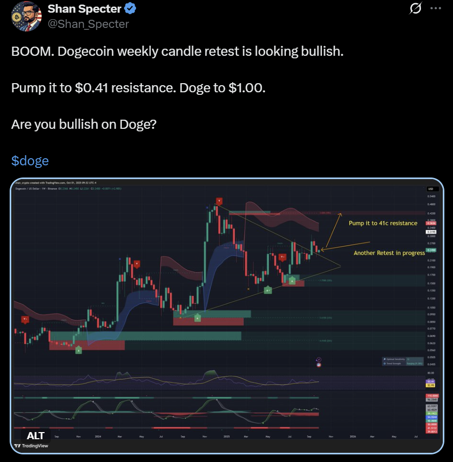 Dogecoin DOGE price analysis $1