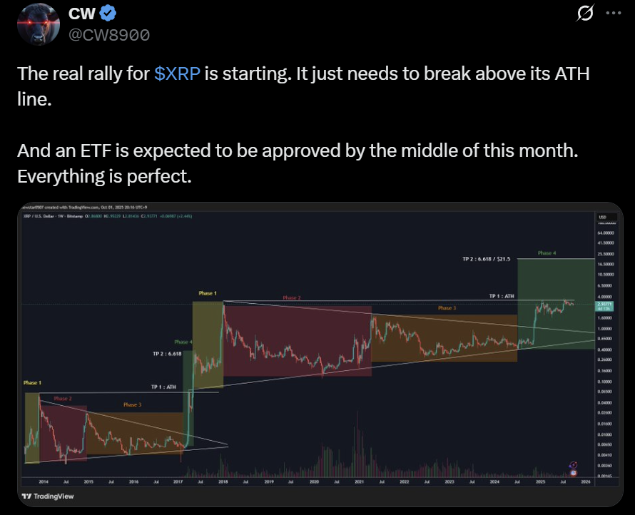XRP price prediction