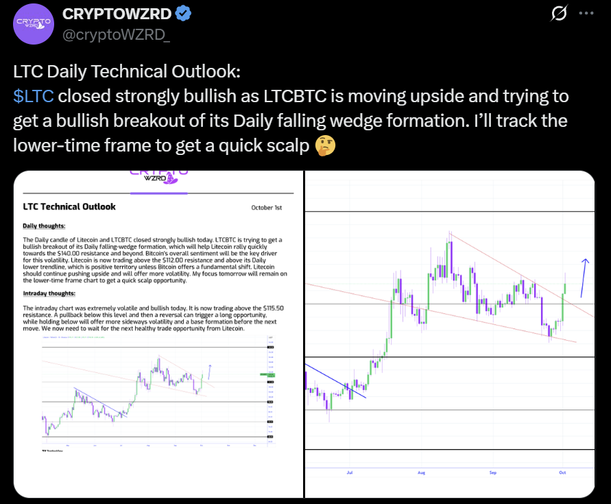 Litecoin LTC price analysis prediction.
