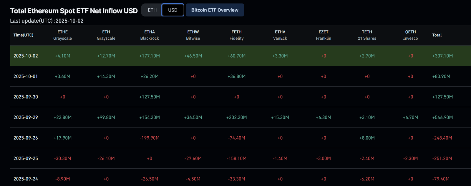 ETH ETF inflows 