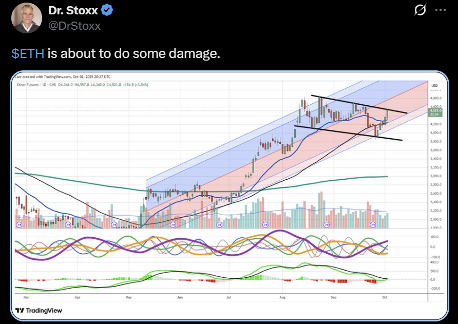 ETH USD Ethereum price analysis