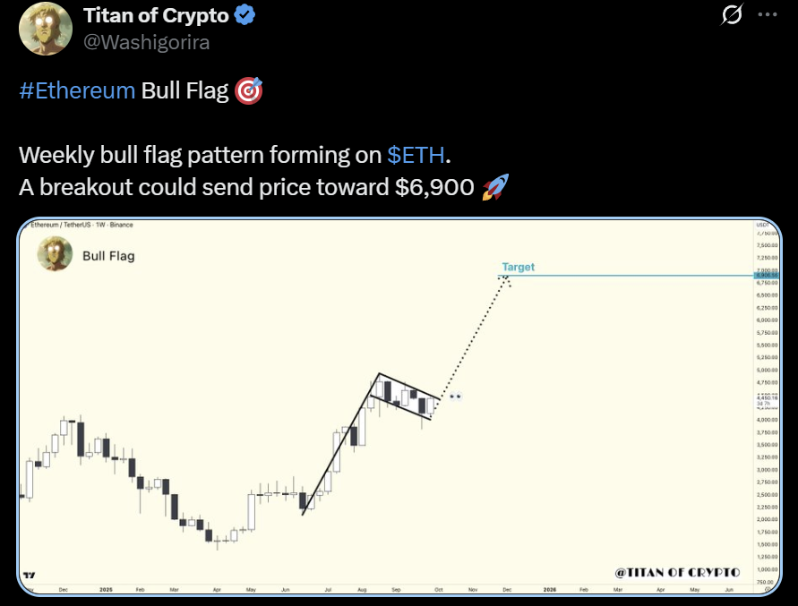 ETH USD Ethereum price analysis