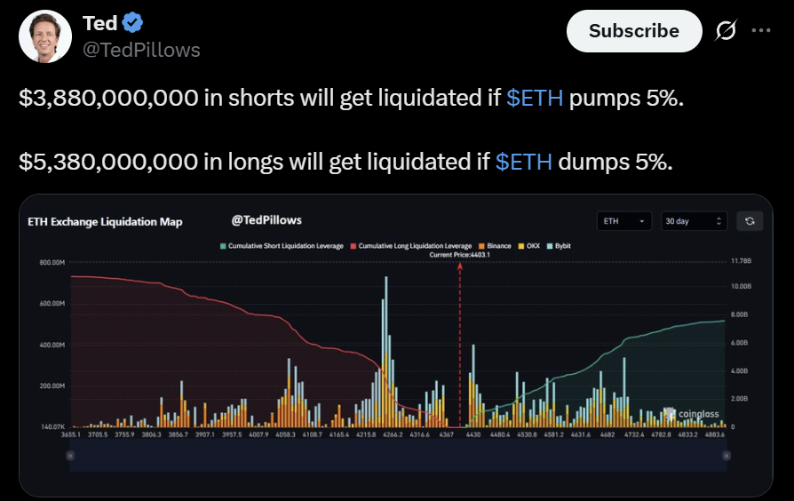 ETH USD Ethereum price analysis