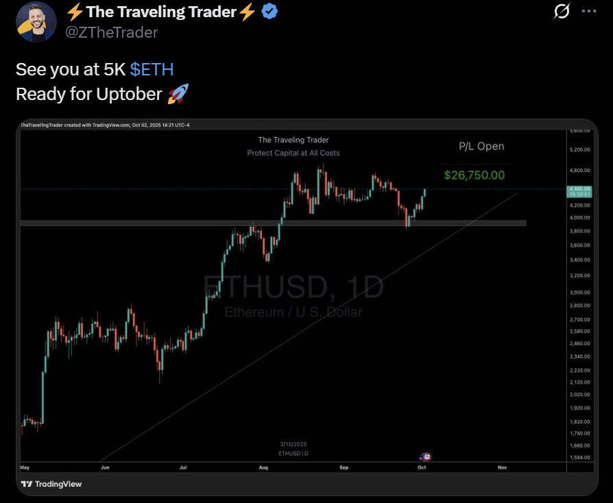 ETH USD Ethereum price analysis