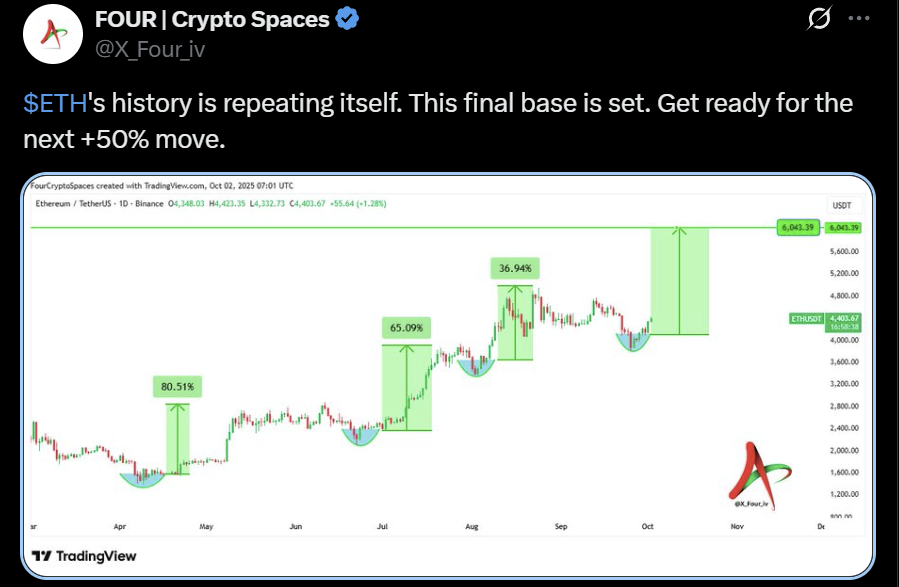 ETH USD Ethereum price analysis