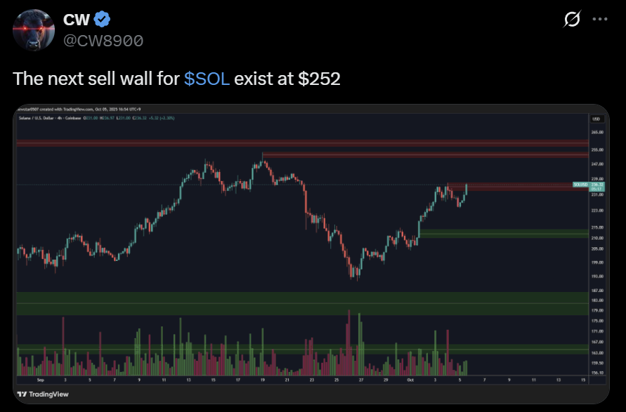 SOL Solana price analysis