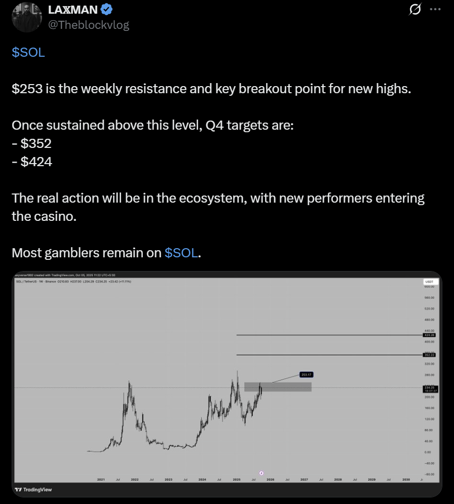 SOL Solana price analysis