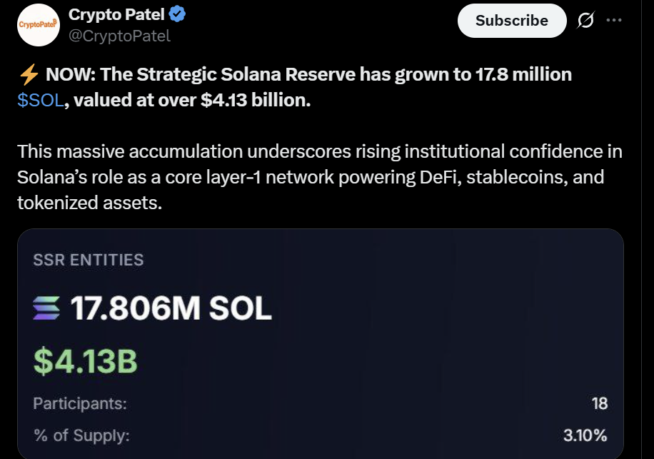 SOL Solana price analysis