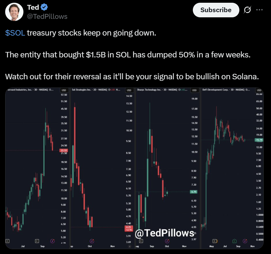 SOL Solana price analysis