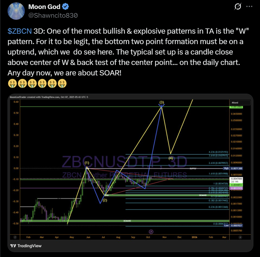 Zebec Network ZBCN price analysis