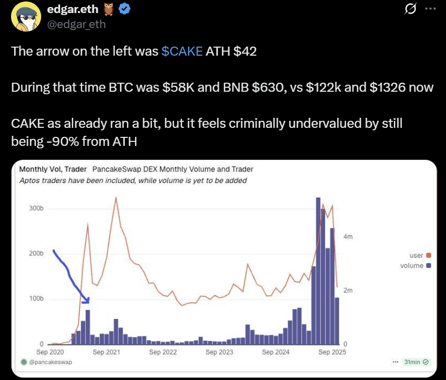 Pancake swap CAKE price analysis