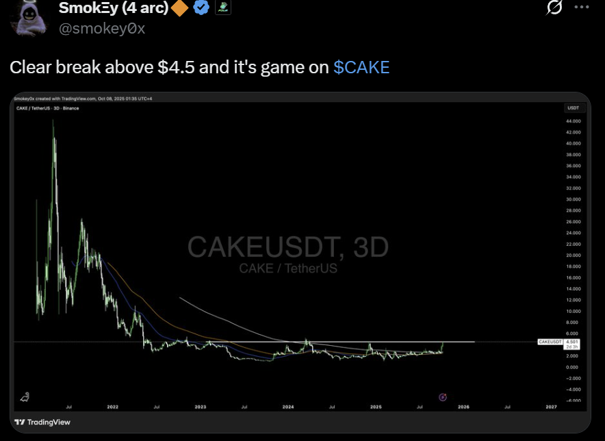 Pancake swap CAKE price analysis