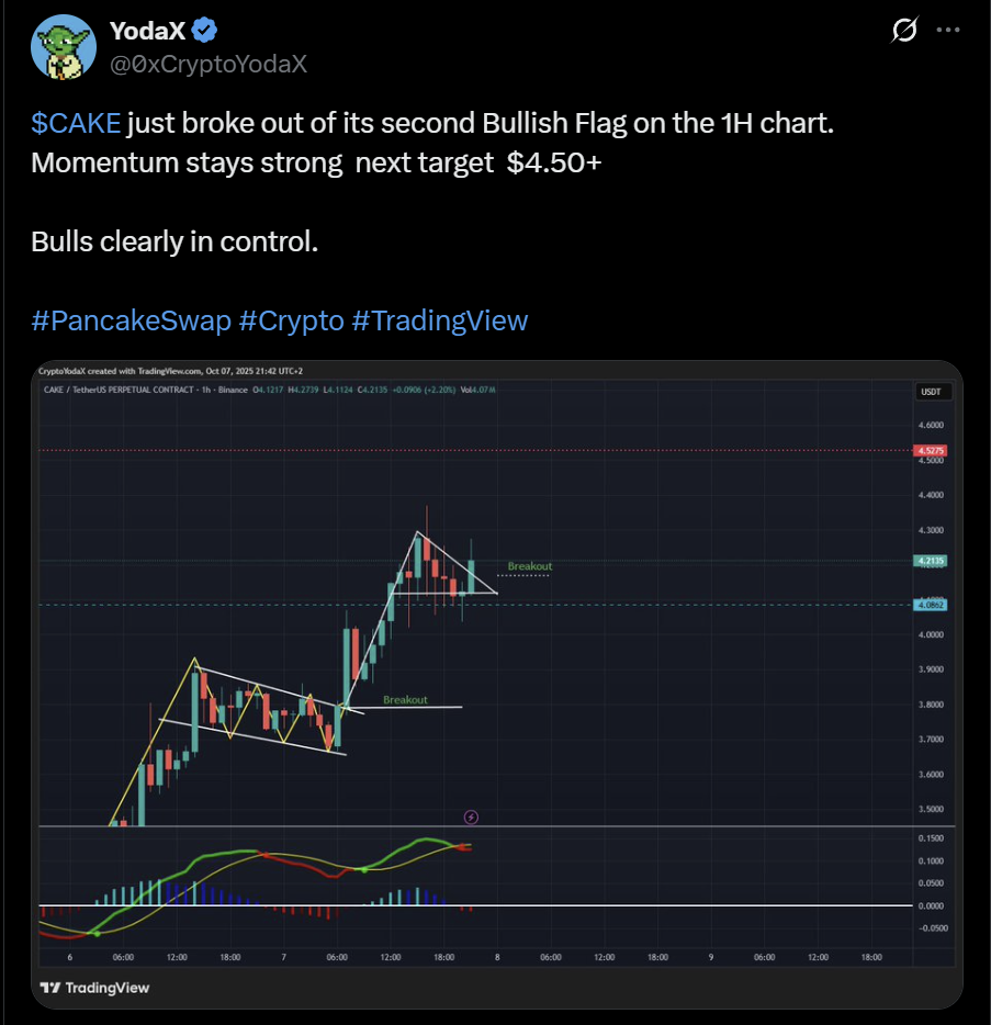 Pancake swap CAKE price analysis