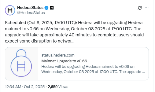 Hedera v0.66 Mainnet Upgrade Notice. Source: Hedera Status (X)