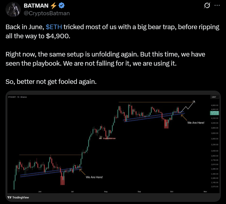 Ethereum ETH price analysis