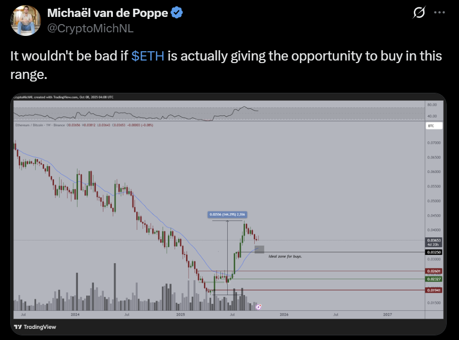 Ethereum ETH price analysis