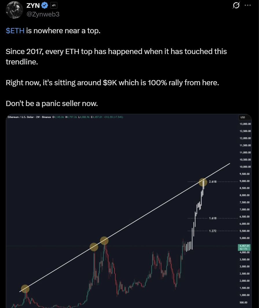 Ethereum ETH price analysis