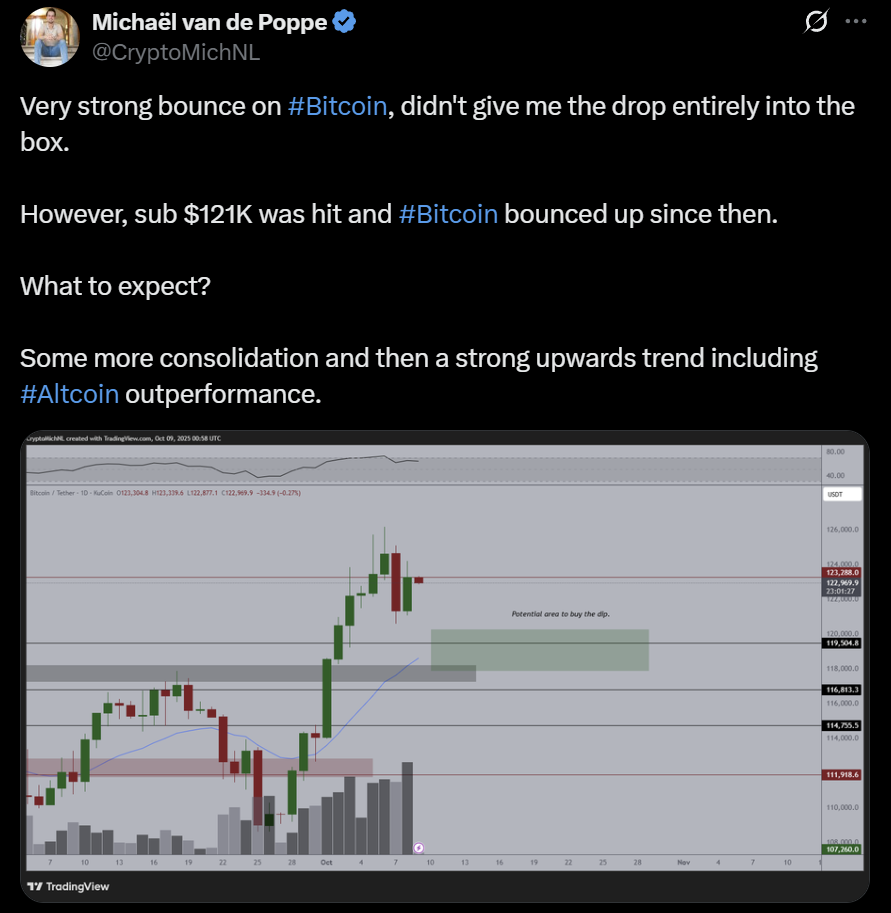 Bitcoin BTC USD price analysis prediction