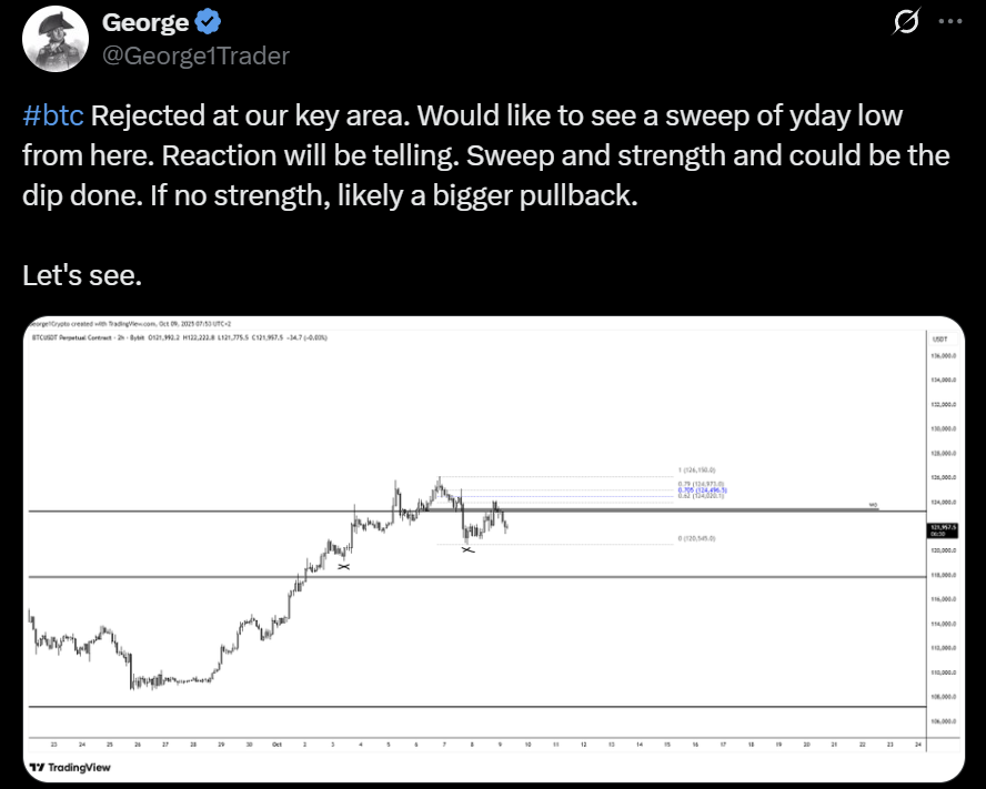 Bitcoin BTC USD price analysis prediction