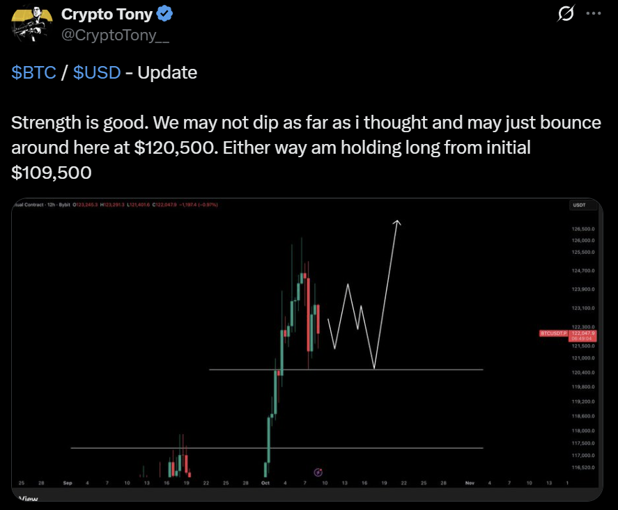 Bitcoin BTC USD price analysis prediction
