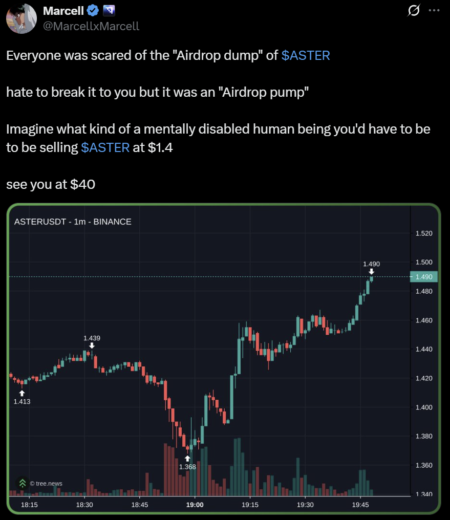 Aster token price analysis