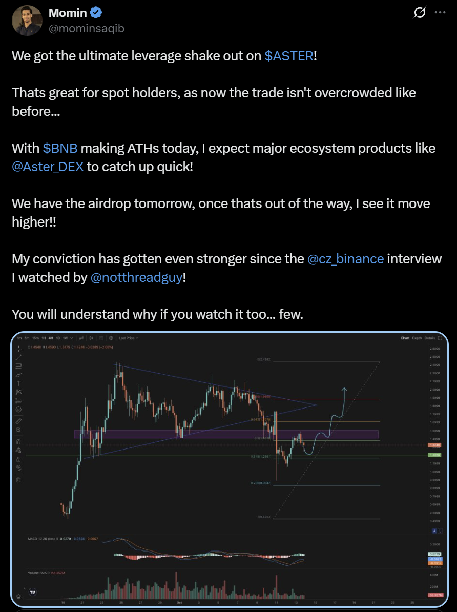 Aster token price analysis